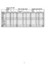 Biznesa plāns 'SIA "Tobago"', 51.