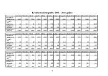 Biznesa plāns 'SIA "Tobago"', 52.