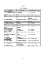 Biznesa plāns 'SIA "Tobago"', 53.