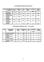 Biznesa plāns 'SIA "Tobago"', 55.