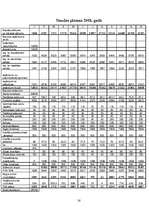 Biznesa plāns 'SIA "Tobago"', 56.