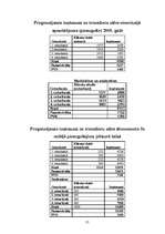 Biznesa plāns 'SIA "Tobago"', 57.