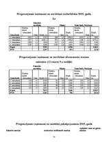 Biznesa plāns 'SIA "Tobago"', 58.