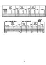 Biznesa plāns 'SIA "Tobago"', 59.