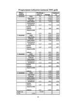 Biznesa plāns 'SIA "Tobago"', 60.