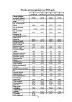 Biznesa plāns 'SIA "Tobago"', 62.