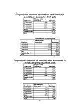 Biznesa plāns 'SIA "Tobago"', 63.