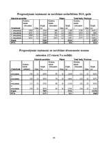 Biznesa plāns 'SIA "Tobago"', 64.