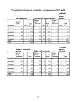 Biznesa plāns 'SIA "Tobago"', 65.