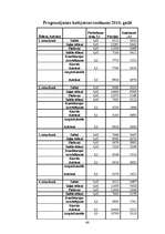 Biznesa plāns 'SIA "Tobago"', 66.