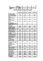 Biznesa plāns 'SIA "Tobago"', 67.