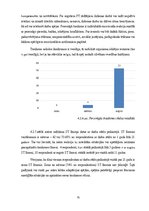 Diplomdarbs 'Trauksme psihiatrijā strādājošām māsām', 31.