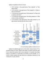 Diplomdarbs 'Trauksme psihiatrijā strādājošām māsām', 36.