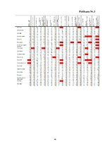 Diplomdarbs 'Trauksme psihiatrijā strādājošām māsām', 49.