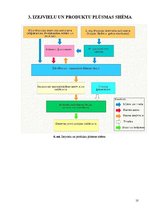 Referāts 'Kurināmās briketes', 10.