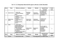 Referāts 'Sākumskolas skolēnu sagatavošana kompozīcijas apguvei pamatskolā', 50.