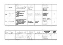 Referāts 'Sākumskolas skolēnu sagatavošana kompozīcijas apguvei pamatskolā', 51.