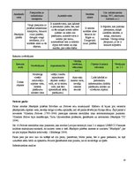 Referāts 'Tūrisma resursu un infrastruktūras izpēte Jēkabpils rajonā', 20.