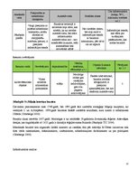Referāts 'Tūrisma resursu un infrastruktūras izpēte Jēkabpils rajonā', 22.