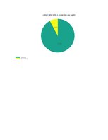 Referāts 'Narkotikas un psiholoģija', 1.