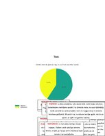 Referāts 'Narkotikas un psiholoģija', 53.