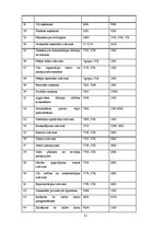 Prakses atskaite 'Mēneša prakses atskaite grāmatvedībā', 11.