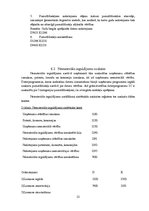 Prakses atskaite 'Mēneša prakses atskaite grāmatvedībā', 15.