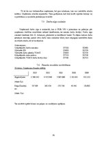 Prakses atskaite 'Mēneša prakses atskaite grāmatvedībā', 20.