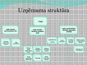 Prakses atskaite 'Mēneša prakses atskaite grāmatvedībā', 28.