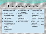 Prakses atskaite 'Mēneša prakses atskaite grāmatvedībā', 29.