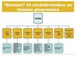 Prezentācija 'AS "Dzintars" komunikācijas audits', 12.