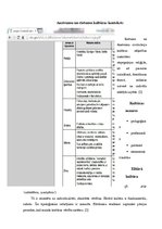 Konspekts 'Kultūras tipoloģija', 5.