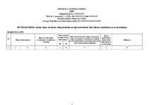 Paraugs 'Risku novērtēšanas veidlapa būvelektriķim', 1.