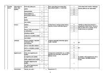 Paraugs 'Risku novērtēšanas veidlapa būvelektriķim', 2.