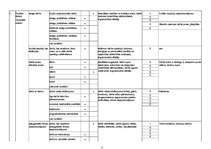 Paraugs 'Risku novērtēšanas veidlapa būvelektriķim', 3.