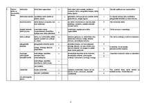 Paraugs 'Risku novērtēšanas veidlapa būvelektriķim', 4.