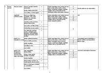 Paraugs 'Risku novērtēšanas veidlapa būvelektriķim', 5.