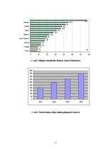 Referāts 'Lietuvas lauku restrukturizācijas process', 11.