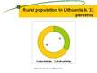 Referāts 'Lietuvas lauku restrukturizācijas process', 17.