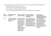 Konspekts 'Pastāvošie politiskie režīmi dažādās pasaules valstīs', 1.