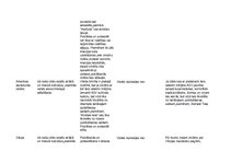 Konspekts 'Pastāvošie politiskie režīmi dažādās pasaules valstīs', 2.