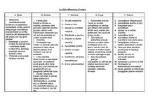 Konspekts 'Audzināšanas principi', 1.