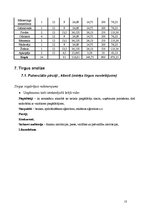 Biznesa plāns 'Kafejnīca - bārs SIA "Barons"', 13.