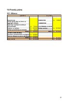 Biznesa plāns 'Kafejnīca - bārs SIA "Barons"', 19.