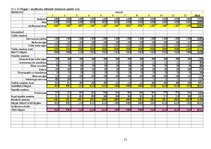 Biznesa plāns 'Kafejnīca - bārs SIA "Barons"', 21.