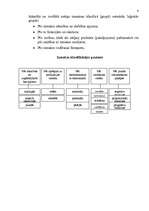 Referāts 'Uzņēmuma izmaksas', 4.