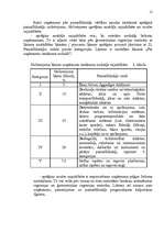 Referāts 'Uzņēmuma izmaksas', 12.