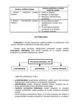 Referāts 'Uzņēmuma izmaksas', 15.