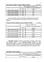 Referāts 'Uzņēmuma izmaksas', 22.