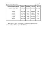 Referāts 'Uzņēmuma izmaksas', 26.